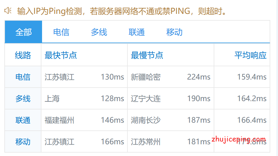 idc14 白丝云：简单测评“美国圣何塞-精品大陆优化BGP ”线路的VPS