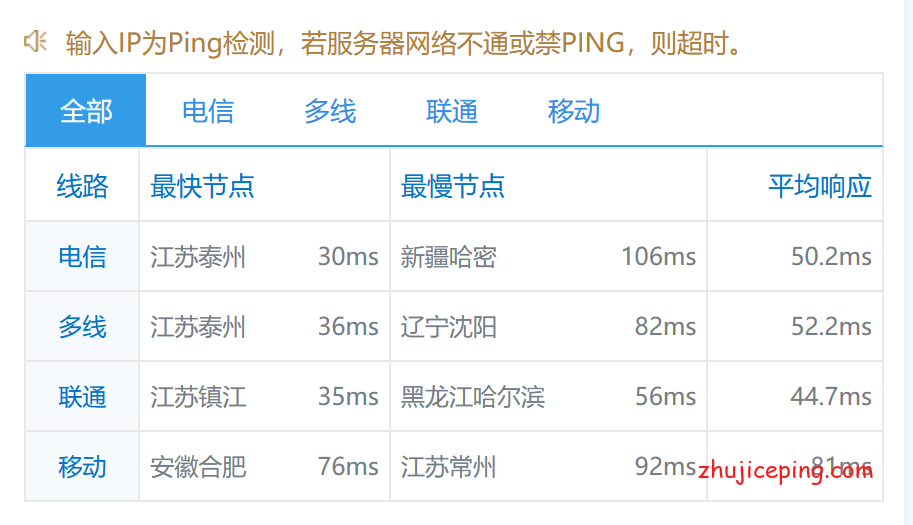 kcn14 aoyoyun（傲游主机）韩国CN2 VPS简单测评，30~100M带宽，网络效果不错