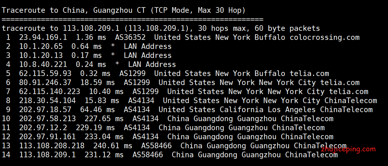 ny10 racknerd怎么样？racknerd高性能VPS简单测评：纽约机房，solusvm管理，1Gbps带宽，ryzen9 3900x+DDR4+NVMe
