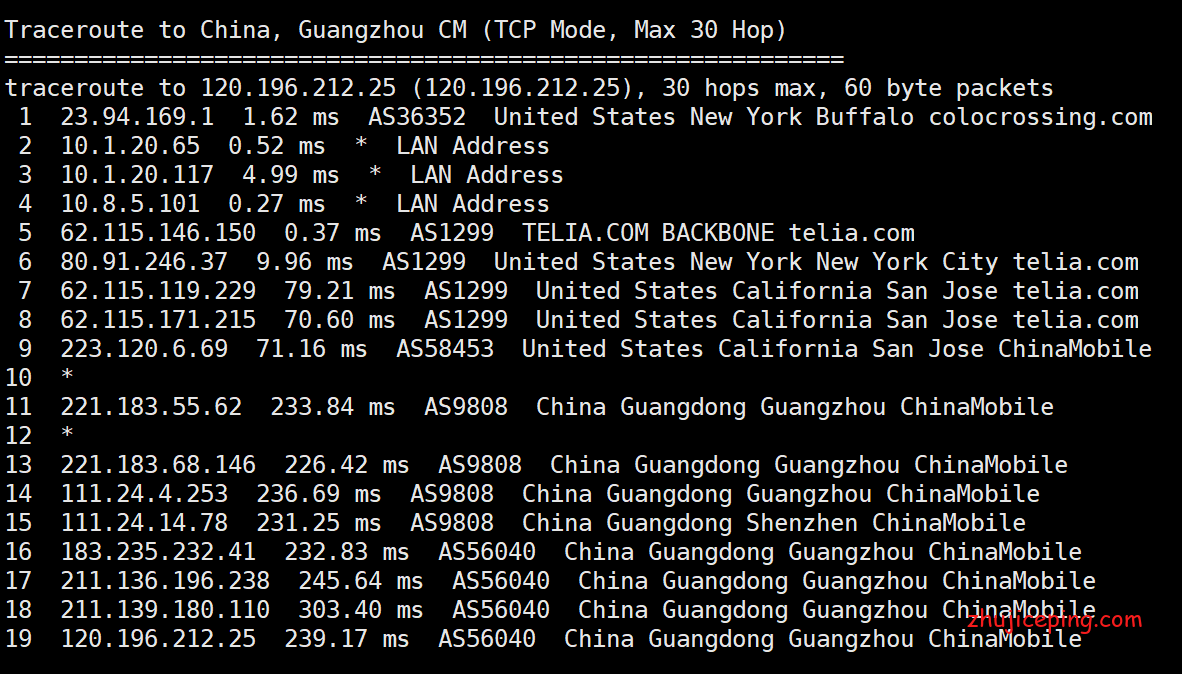 ny11 racknerd怎么样？racknerd高性能VPS简单测评：纽约机房，solusvm管理，1Gbps带宽，ryzen9 3900x+DDR4+NVMe
