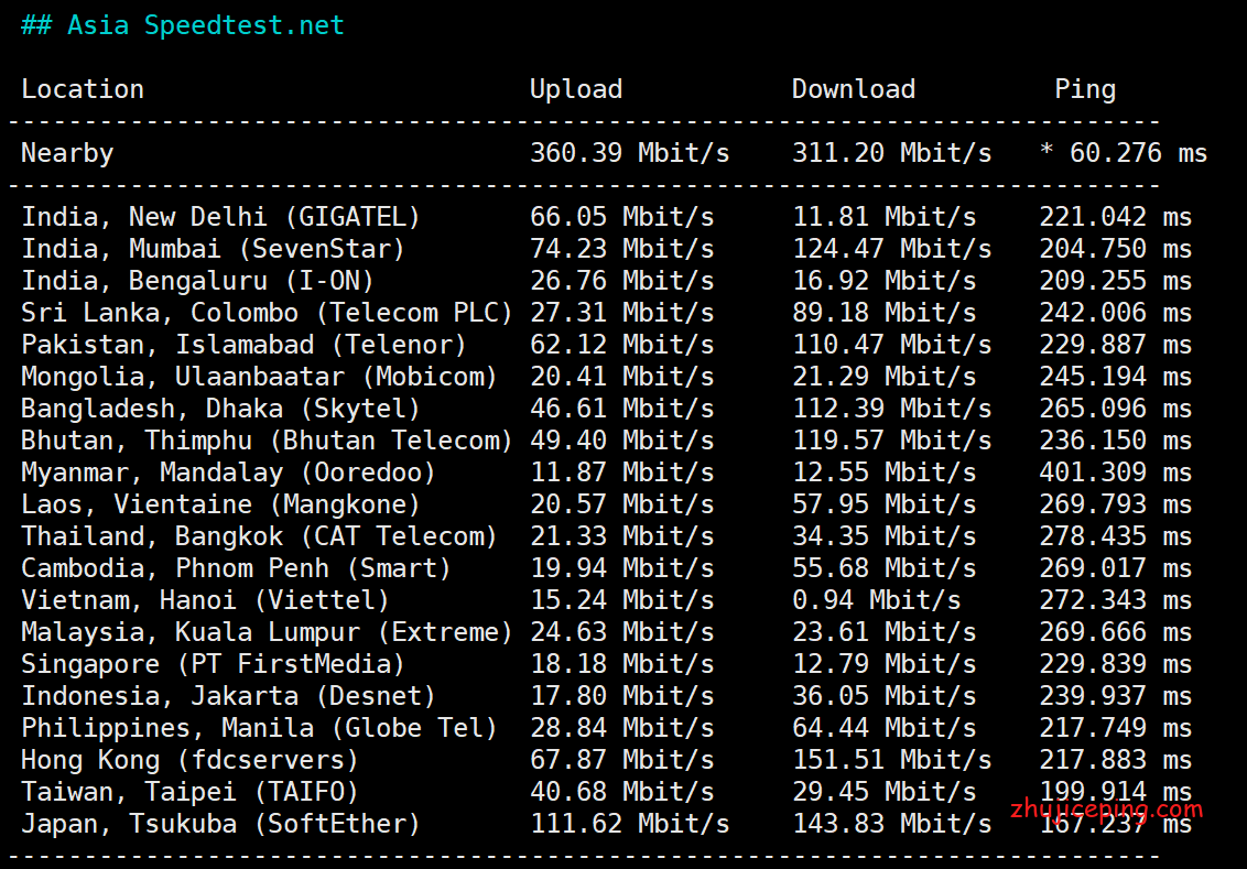 ny12 racknerd怎么样？racknerd高性能VPS简单测评：纽约机房，solusvm管理，1Gbps带宽，ryzen9 3900x+DDR4+NVMe