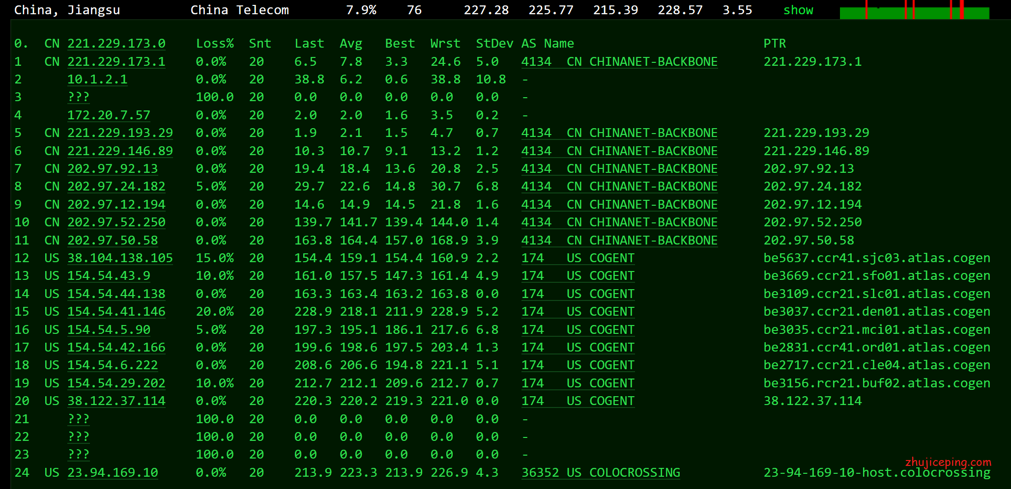 ny15 racknerd怎么样？racknerd高性能VPS简单测评：纽约机房，solusvm管理，1Gbps带宽，ryzen9 3900x+DDR4+NVMe