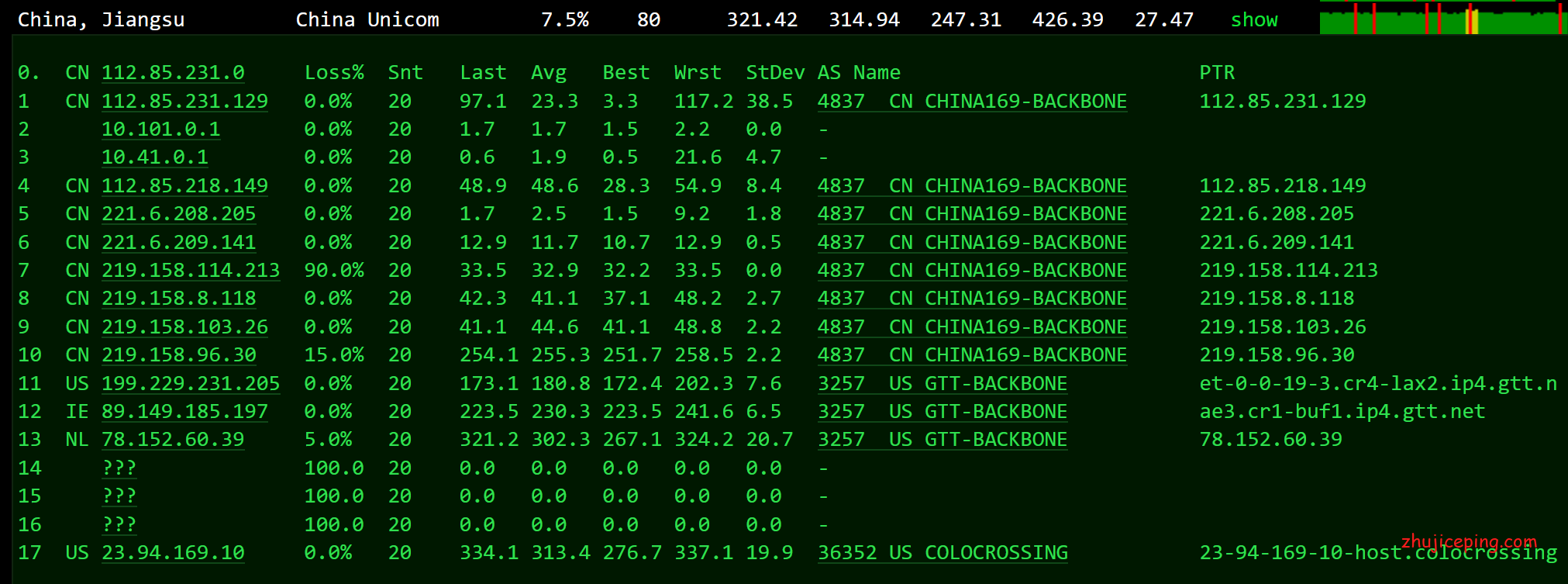 ny16 racknerd怎么样？racknerd高性能VPS简单测评：纽约机房，solusvm管理，1Gbps带宽，ryzen9 3900x+DDR4+NVMe