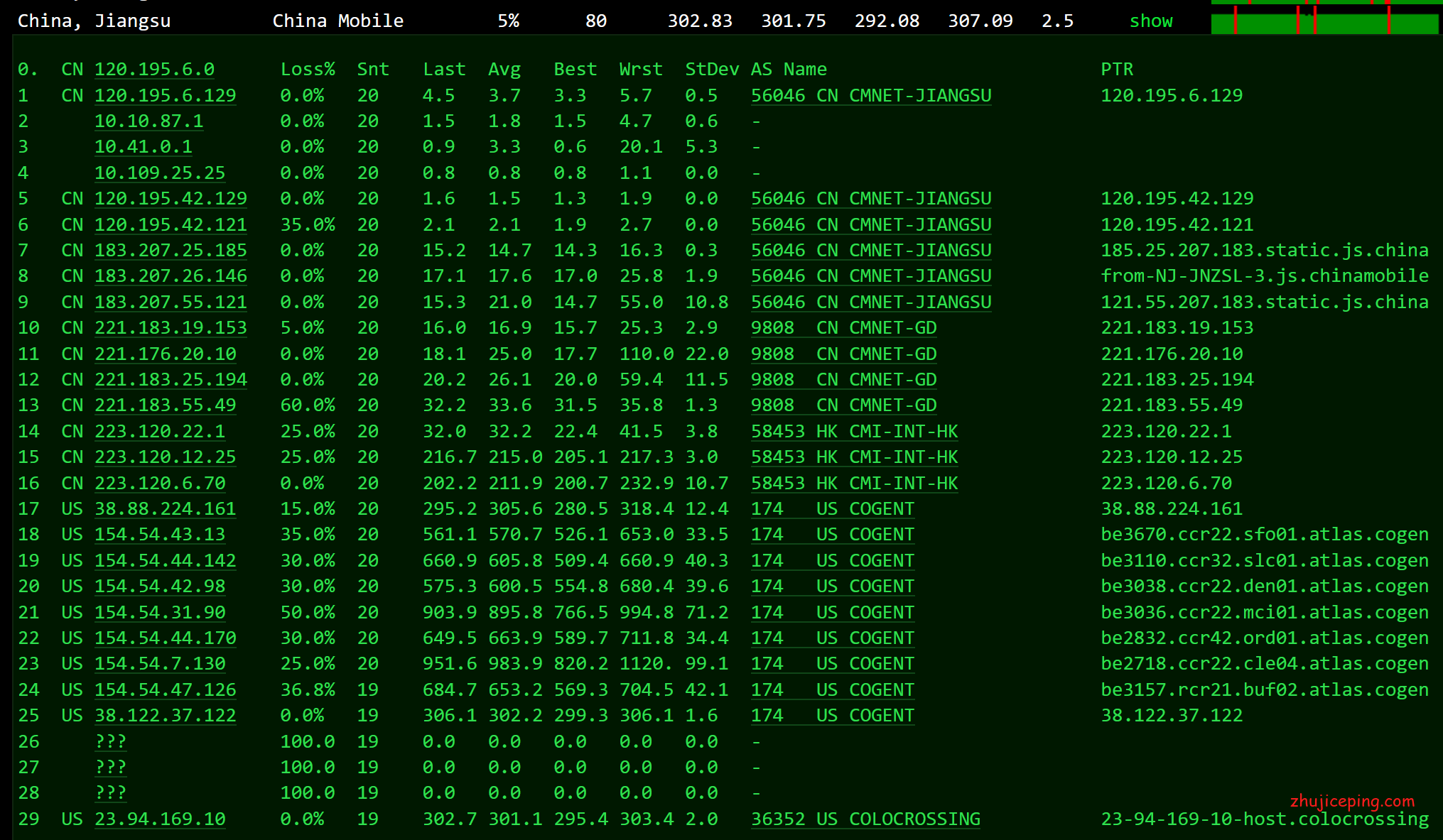 ny17 racknerd怎么样？racknerd高性能VPS简单测评：纽约机房，solusvm管理，1Gbps带宽，ryzen9 3900x+DDR4+NVMe