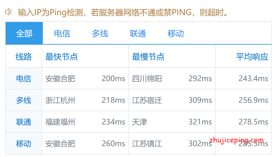 ny18 racknerd怎么样？racknerd高性能VPS简单测评：纽约机房，solusvm管理，1Gbps带宽，ryzen9 3900x+DDR4+NVMe
