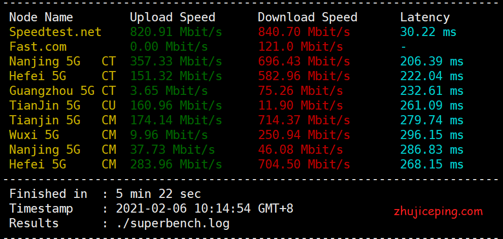 ny2 racknerd怎么样？racknerd高性能VPS简单测评：纽约机房，solusvm管理，1Gbps带宽，ryzen9 3900x+DDR4+NVMe