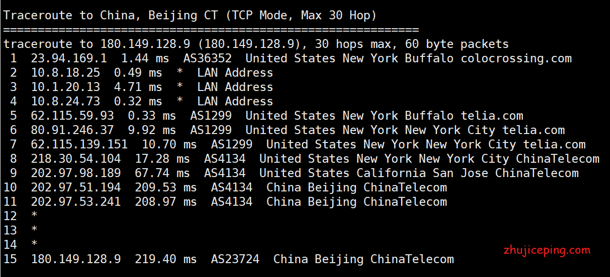 ny4 racknerd怎么样？racknerd高性能VPS简单测评：纽约机房，solusvm管理，1Gbps带宽，ryzen9 3900x+DDR4+NVMe