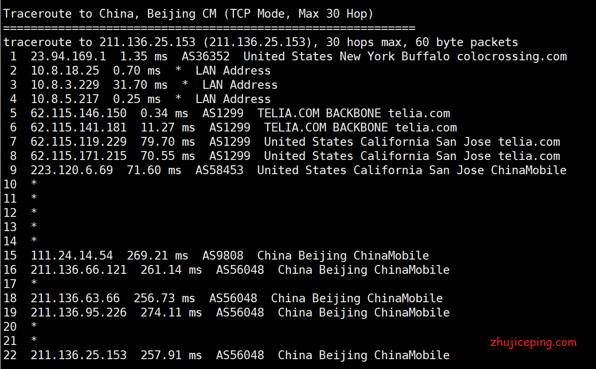 ny5 racknerd怎么样？racknerd高性能VPS简单测评：纽约机房，solusvm管理，1Gbps带宽，ryzen9 3900x+DDR4+NVMe