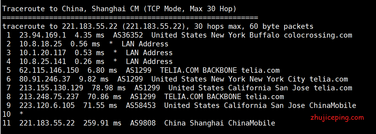 ny8 racknerd怎么样？racknerd高性能VPS简单测评：纽约机房，solusvm管理，1Gbps带宽，ryzen9 3900x+DDR4+NVMe
