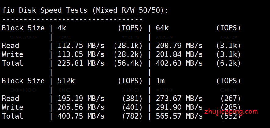 简单测评raksmart美国不限流量cn2 vps（三网强制cn2），效果很不错！