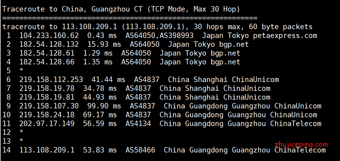 rjp10 raksmart日本vps简单测评，有cn2+bgp混合，速度相当不错