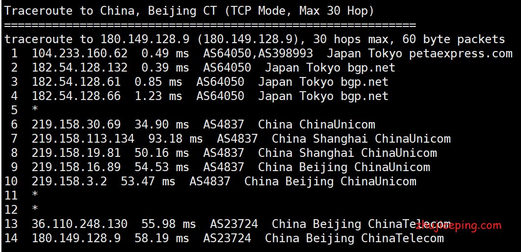 rjp4 raksmart日本vps简单测评，有cn2+bgp混合，速度相当不错