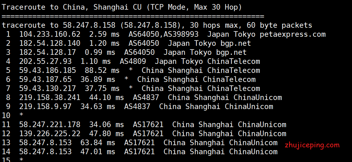 rjp6 raksmart日本vps简单测评，有cn2+bgp混合，速度相当不错