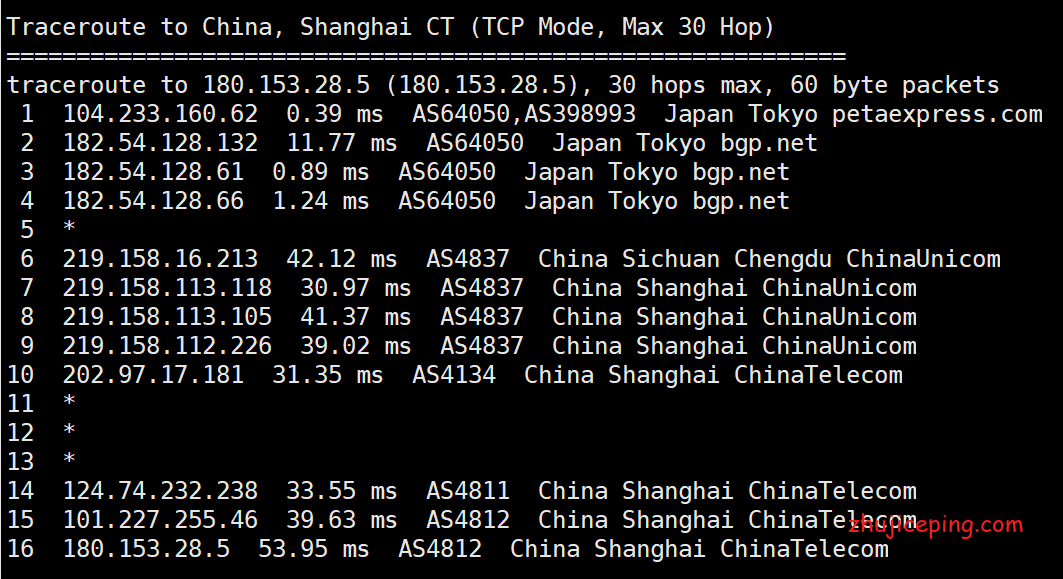 rjp7 raksmart日本vps简单测评，有cn2+bgp混合，速度相当不错