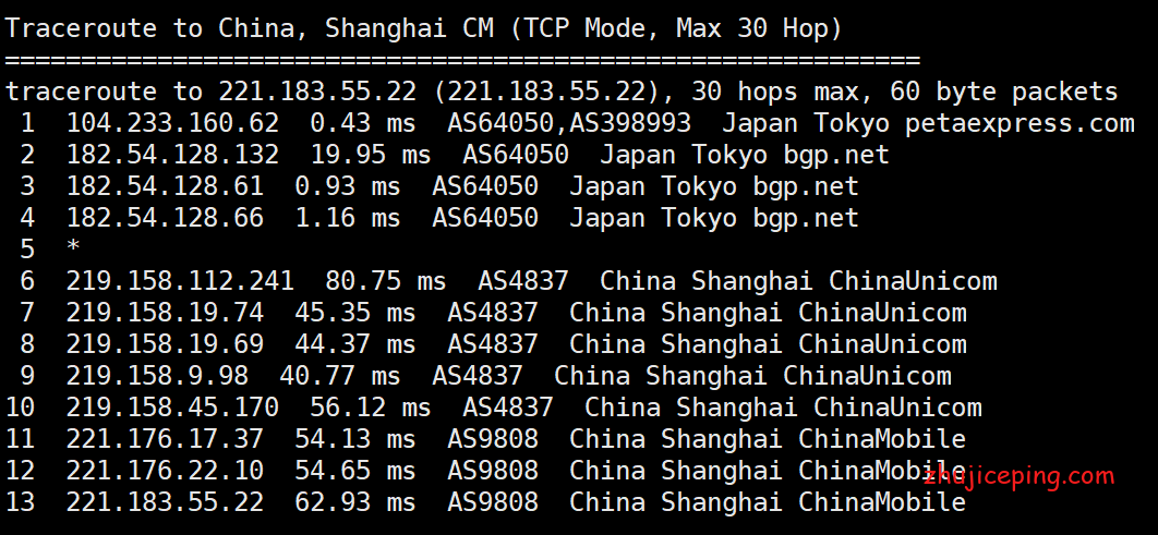 rjp8 raksmart日本vps简单测评，有cn2+bgp混合，速度相当不错