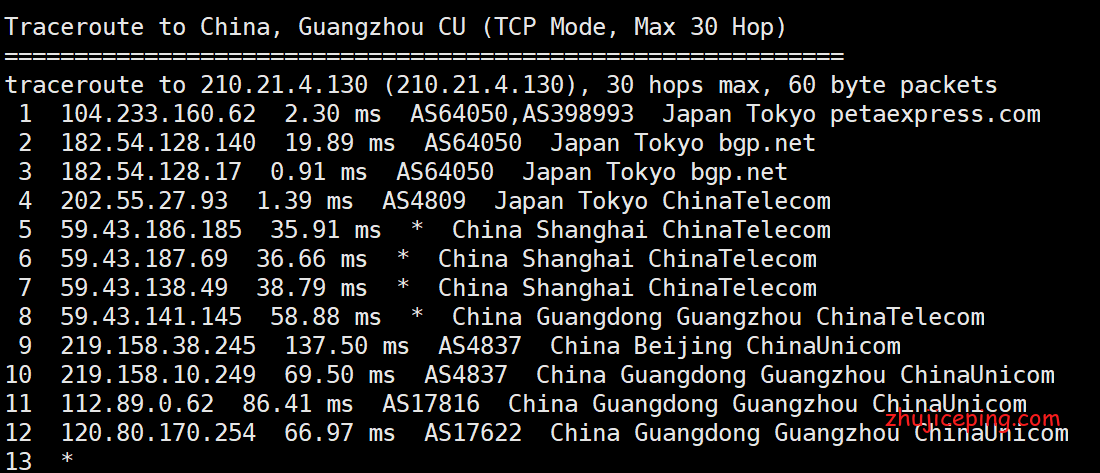 rjp9 raksmart日本vps简单测评，有cn2+bgp混合，速度相当不错