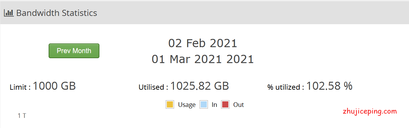sth1 最近疯抢的spartanhost西雅图VPS（三网联通AS4837）简单测评
