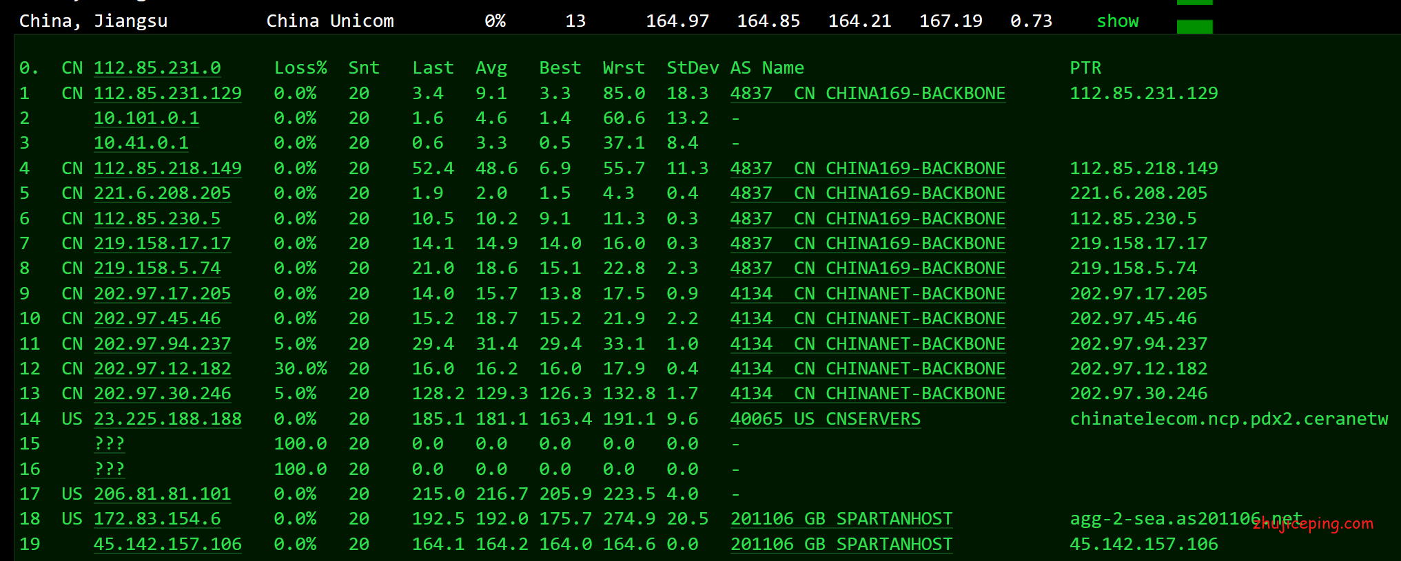 sth10 最近疯抢的spartanhost西雅图VPS（三网联通AS4837）简单测评
