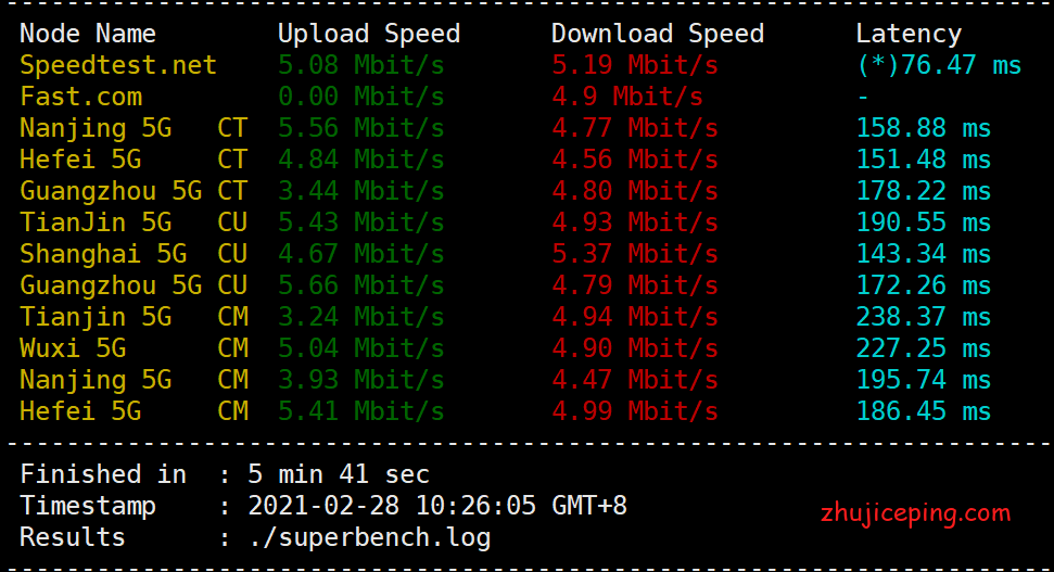 sth3 最近疯抢的spartanhost西雅图VPS（三网联通AS4837）简单测评