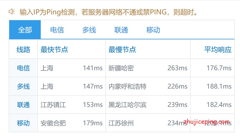 sth5 最近疯抢的spartanhost西雅图VPS（三网联通AS4837）简单测评