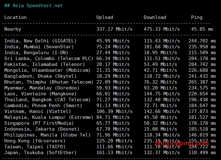 80-3 80vps：洛杉矶MC机房VPS，低至199元/年，1G内存/2核/30gSSD/1T流量/1Gbps带宽