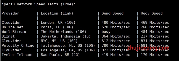 80-5 80vps：洛杉矶MC机房VPS，低至199元/年，1G内存/2核/30gSSD/1T流量/1Gbps带宽