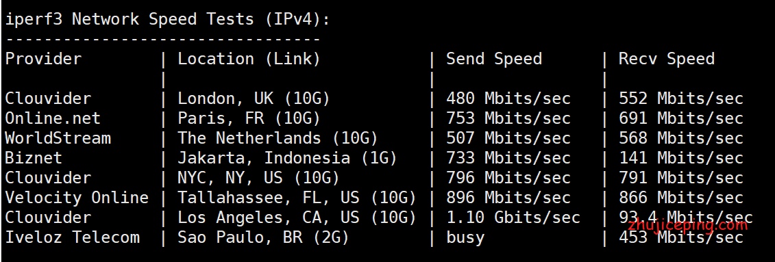 h15 简单测评hostyun洛杉矶三网强制联通AS4837线路的VPS
