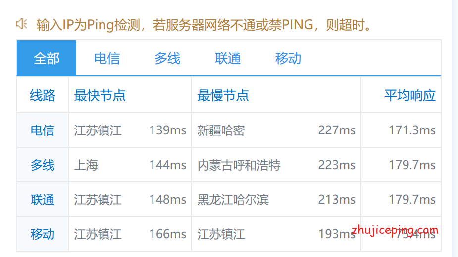 h17 简单测评hostyun洛杉矶三网强制联通AS4837线路的VPS