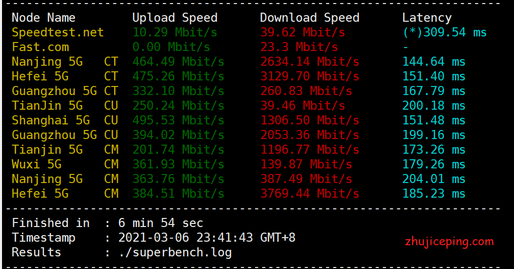 h2 简单测评hostyun洛杉矶三网强制联通AS4837线路的VPS