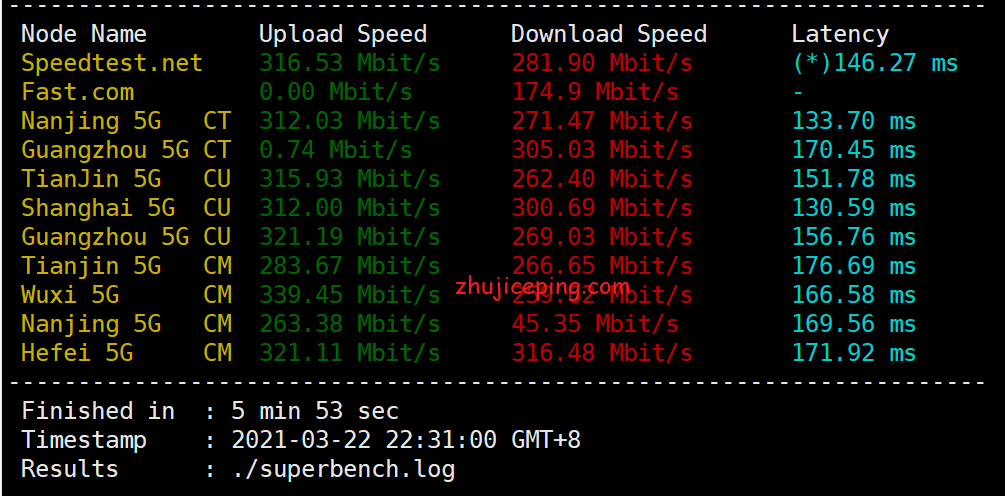 hy11 hostyun的所有AS9929的VPS全部变成了as4809+as9929，给大家测评验证下