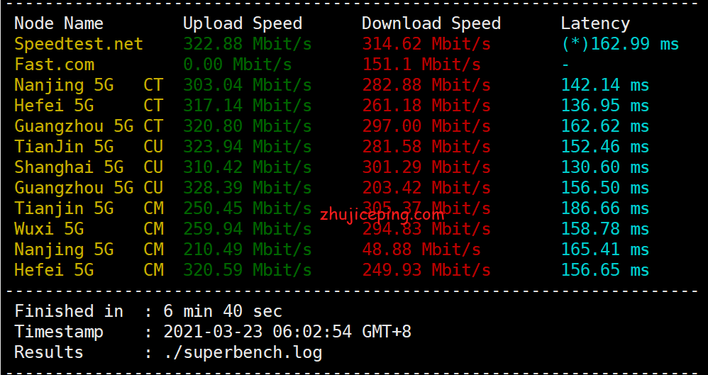 hy12 hostyun的所有AS9929的VPS全部变成了as4809+as9929，给大家测评验证下