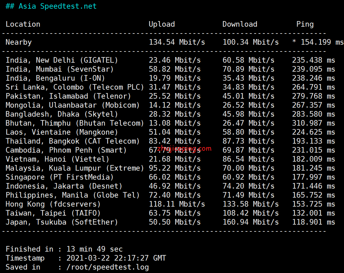 hy13 hostyun的所有AS9929的VPS全部变成了as4809+as9929，给大家测评验证下