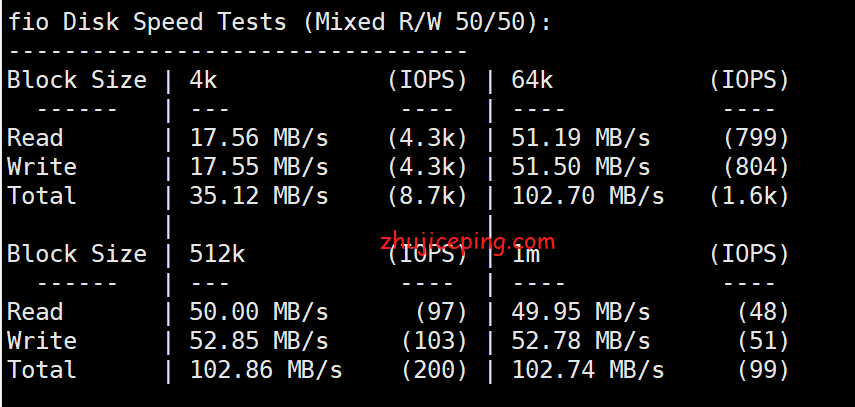 hy14 hostyun的所有AS9929的VPS全部变成了as4809+as9929，给大家测评验证下