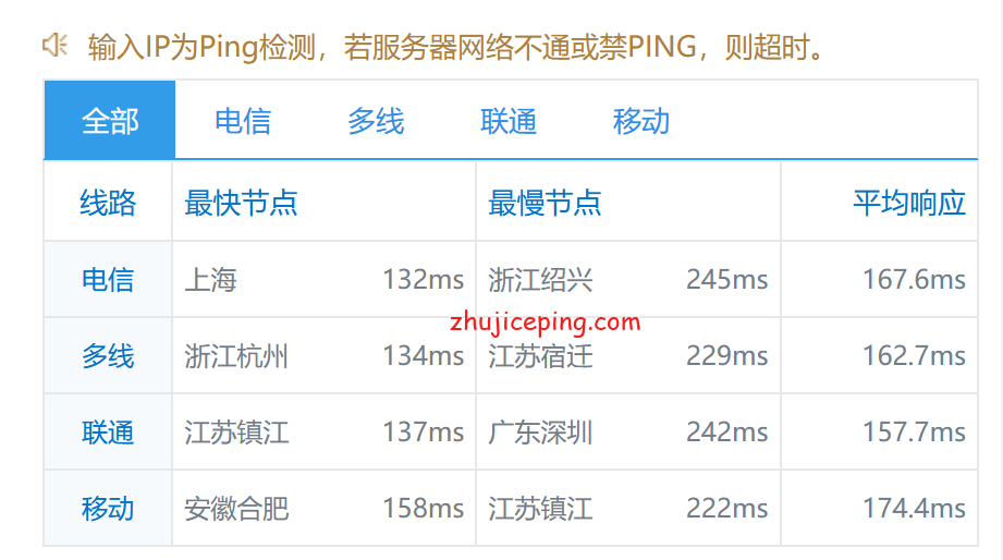 hy16 hostyun的所有AS9929的VPS全部变成了as4809+as9929，给大家测评验证下