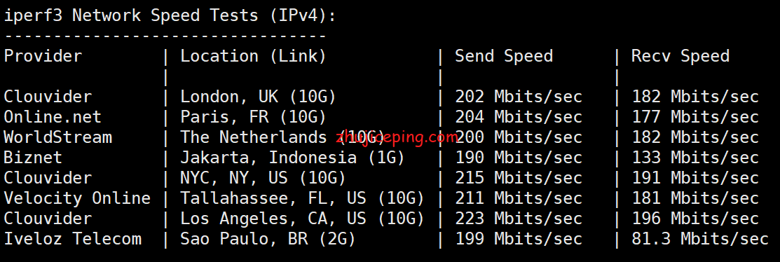 ac13 简单测评aoyoyun(傲游主机)洛杉矶CU2-联通VIP线路的VPS，高端AS9929+AS4809线路