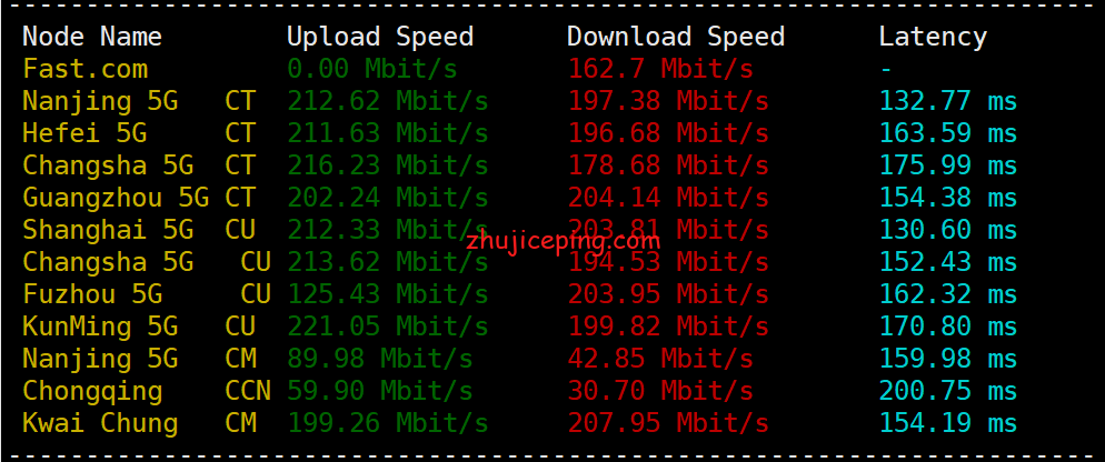ac2 简单测评aoyoyun(傲游主机)洛杉矶CU2-联通VIP线路的VPS，高端AS9929+AS4809线路