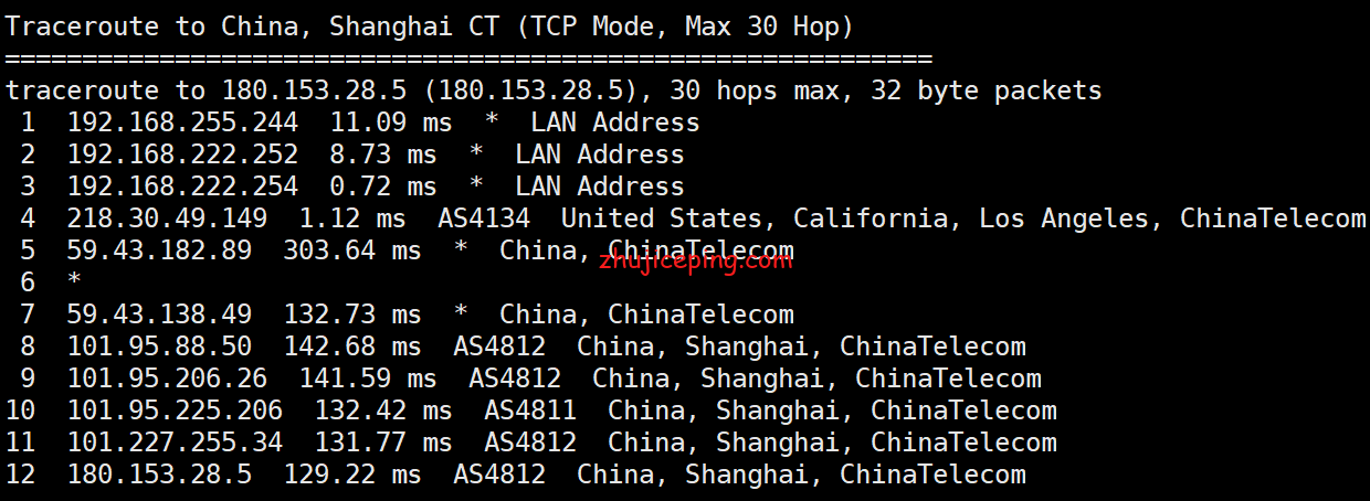 ac7 简单测评aoyoyun(傲游主机)洛杉矶CU2-联通VIP线路的VPS，高端AS9929+AS4809线路