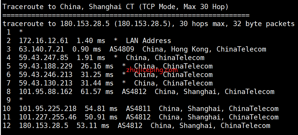 cmi11 cmivps香港vps测评：三网回程都走cn2线路，支持Windows，不限流量