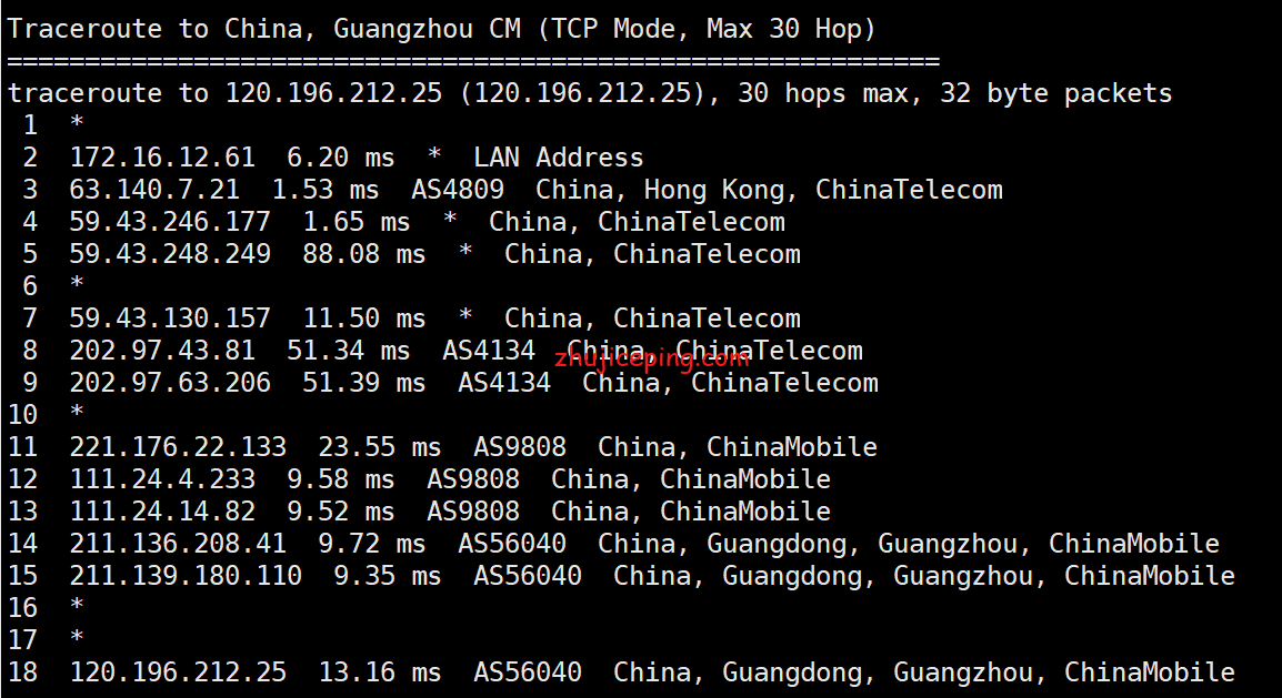 cmi15 cmivps香港vps测评：三网回程都走cn2线路，支持Windows，不限流量