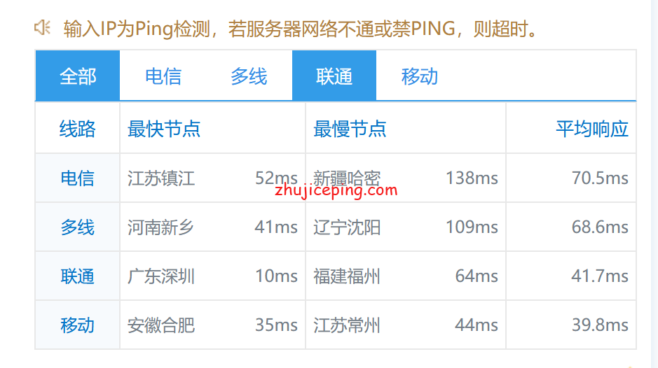 cmi16 cmivps香港vps测评：三网回程都走cn2线路，支持Windows，不限流量