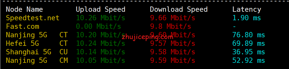 cmi4 cmivps香港vps测评：三网回程都走cn2线路，支持Windows，不限流量