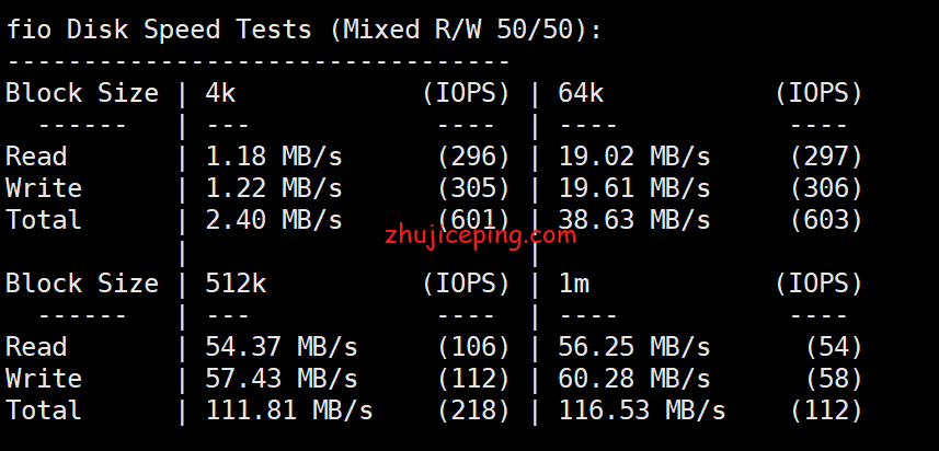 cmi5 cmivps香港vps测评：三网回程都走cn2线路，支持Windows，不限流量