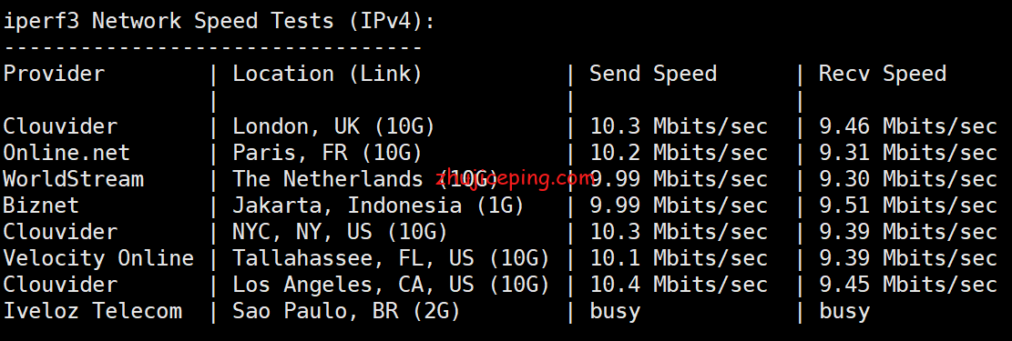 cmi6 cmivps香港vps测评：三网回程都走cn2线路，支持Windows，不限流量