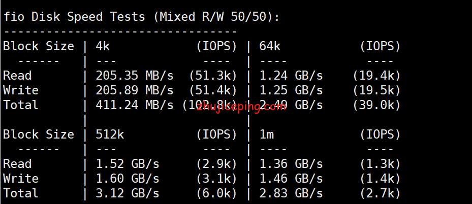 cp12 cloudpowerall：大致分享下洛杉矶联通AS9929线路VPS简单测评