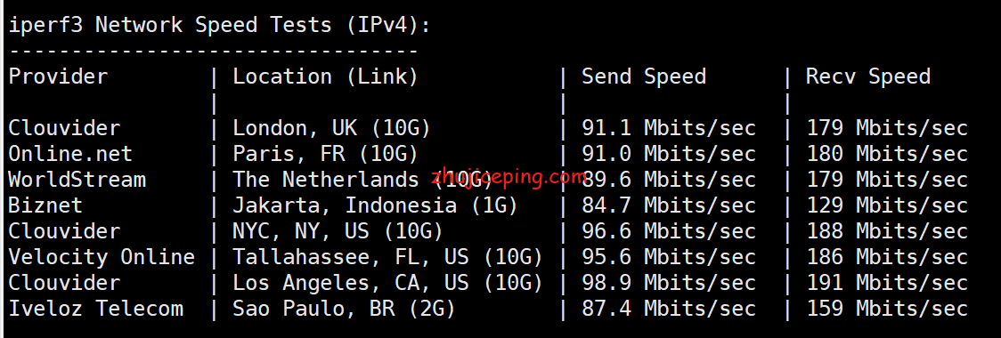cp13 cloudpowerall：大致分享下洛杉矶联通AS9929线路VPS简单测评