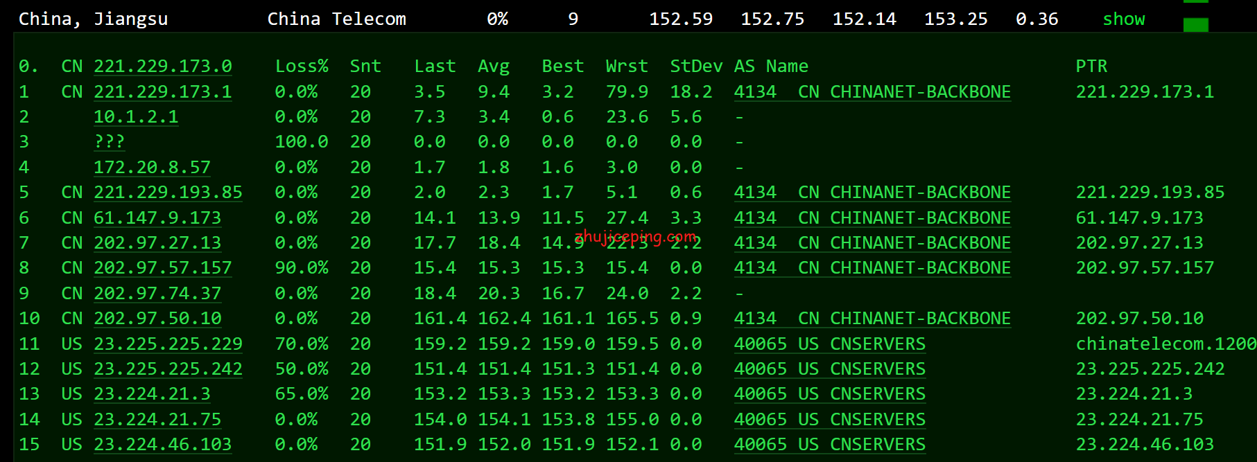 cp17 cloudpowerall：大致分享下洛杉矶联通AS9929线路VPS简单测评