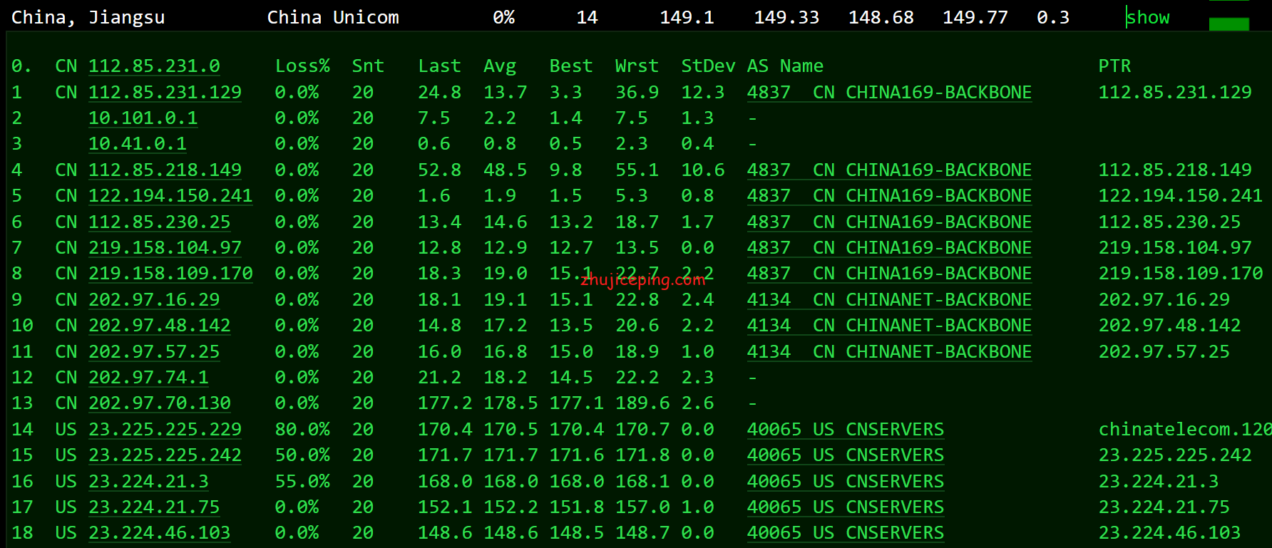 cp18 cloudpowerall：大致分享下洛杉矶联通AS9929线路VPS简单测评