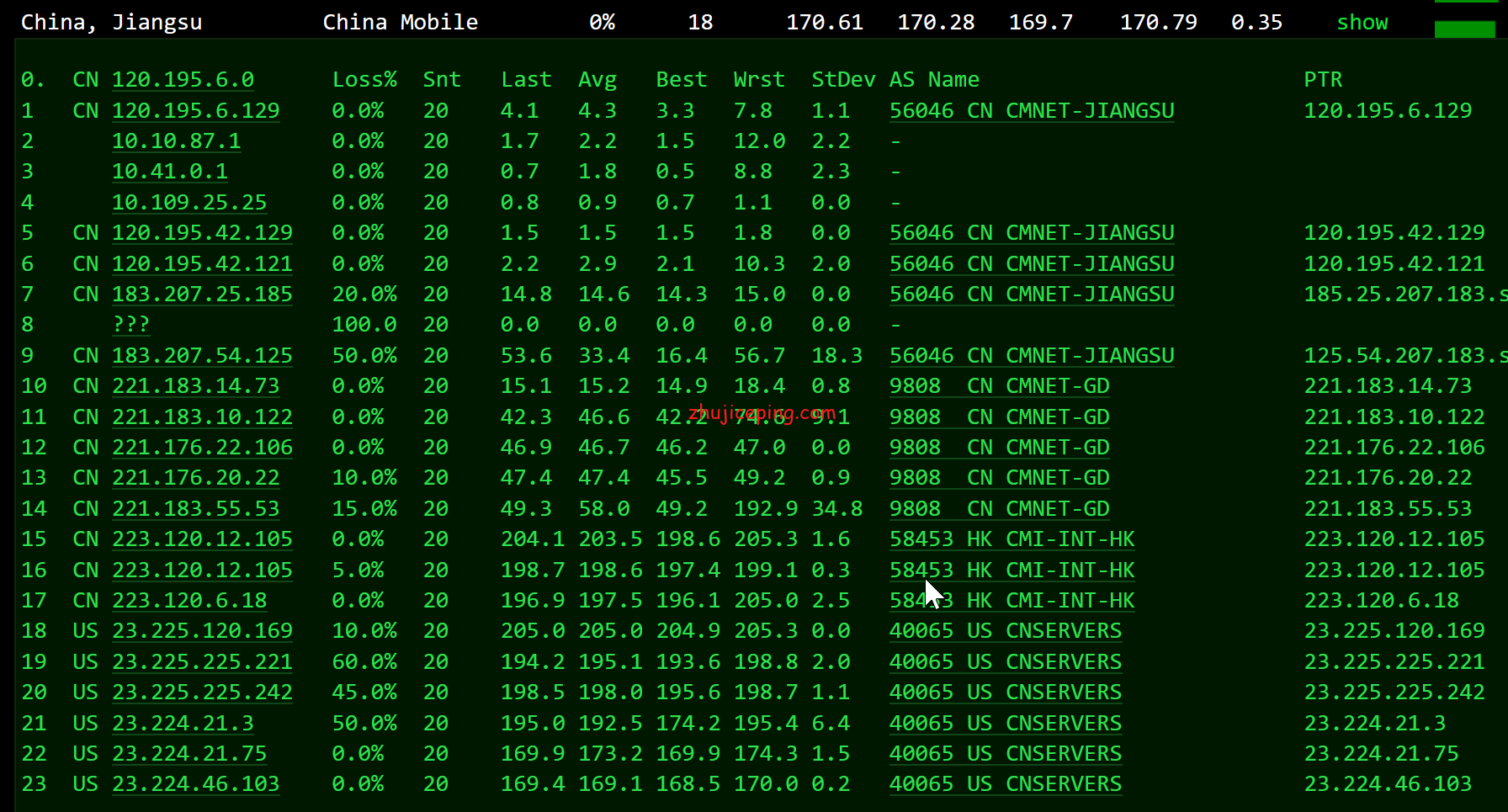 cp19 cloudpowerall：大致分享下洛杉矶联通AS9929线路VPS简单测评