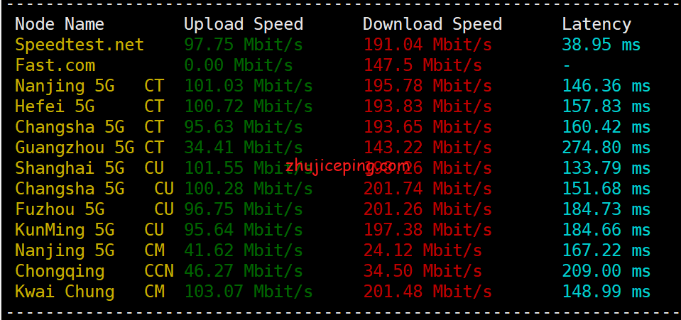 cp2 cloudpowerall：大致分享下洛杉矶联通AS9929线路VPS简单测评