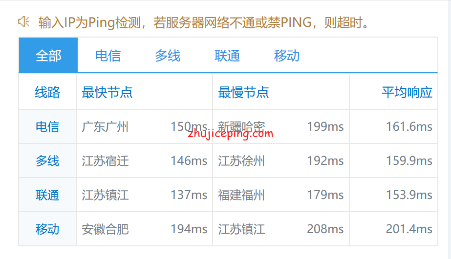 ggc10 简单测评gigsgigscloud洛杉矶电信cn2 gia+联通as9929+移动cn2 gia线路的VPS